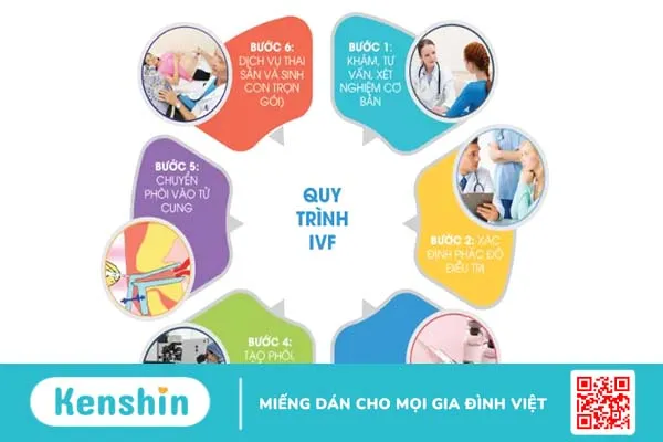 Hướng dẫn khám chữa bệnh ở Bệnh viện Đa khoa Hồng Ngọc