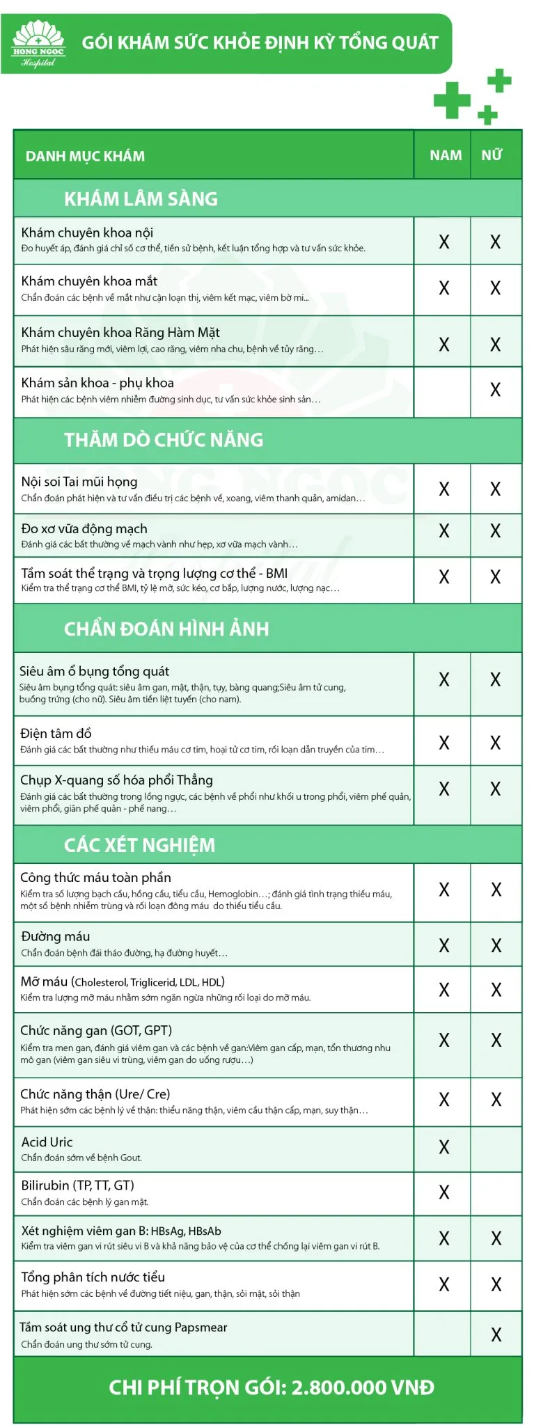 Hướng dẫn khám chữa bệnh ở Bệnh viện Đa khoa Hồng Ngọc