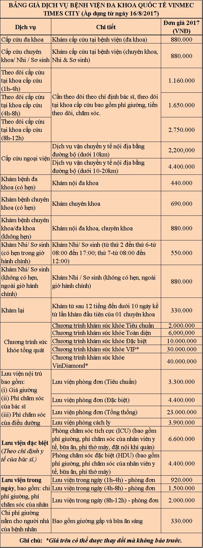 Hướng dẫn khám chữa bệnh ở Bệnh viện Đa khoa Quốc tế Vinmec