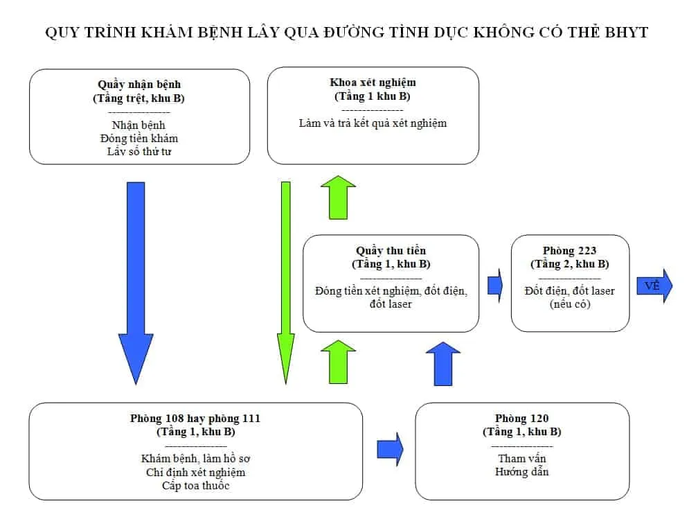 Hướng dẫn khám chữa bệnh ở Bệnh viện Da liễu TPHCM