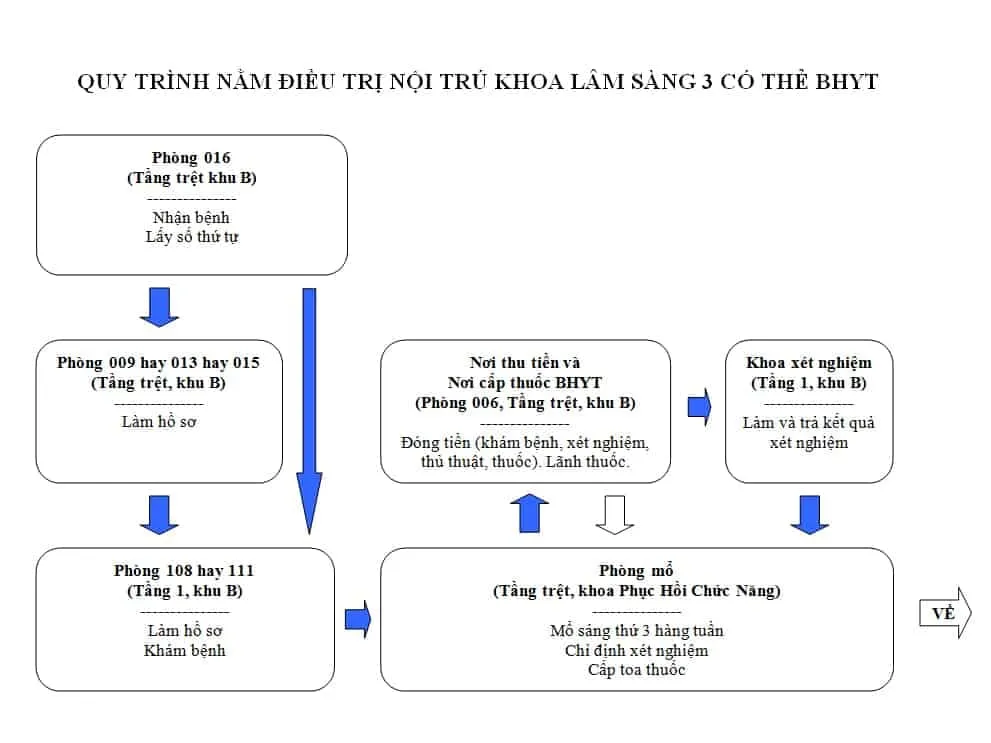 Hướng dẫn khám chữa bệnh ở Bệnh viện Da liễu TPHCM