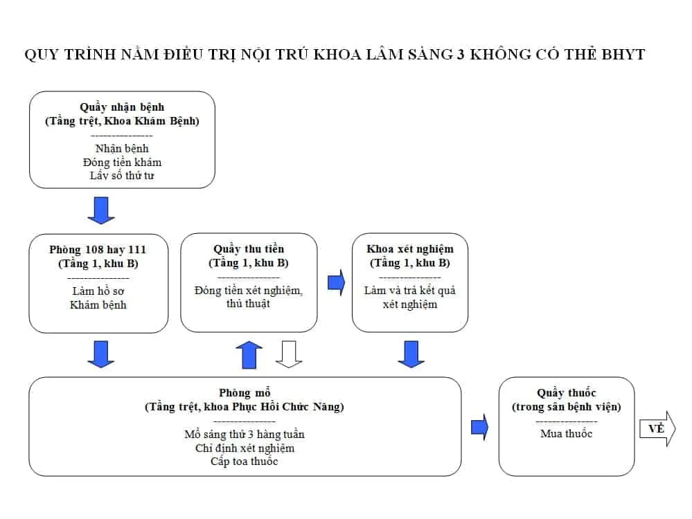 Hướng dẫn khám chữa bệnh ở Bệnh viện Da liễu TPHCM