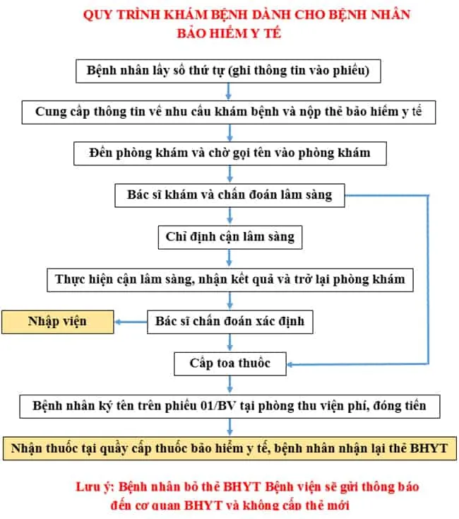 Hướng dẫn khám chữa bệnh ở Bệnh viện Đại học Y Dược Cần Thơ