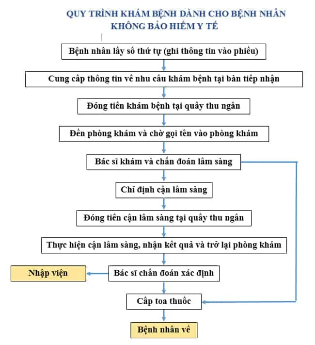 Hướng dẫn khám chữa bệnh ở Bệnh viện Đại học Y Dược Cần Thơ