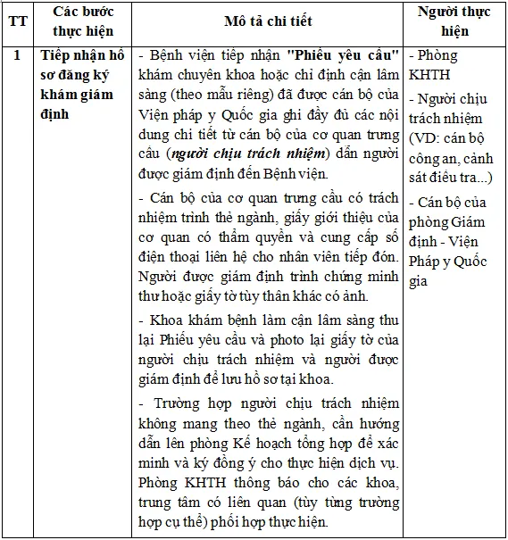 Hướng dẫn khám chữa bệnh ở Bệnh viện Đại học Y Hà Nội