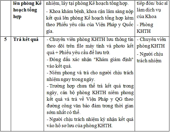 Hướng dẫn khám chữa bệnh ở Bệnh viện Đại học Y Hà Nội