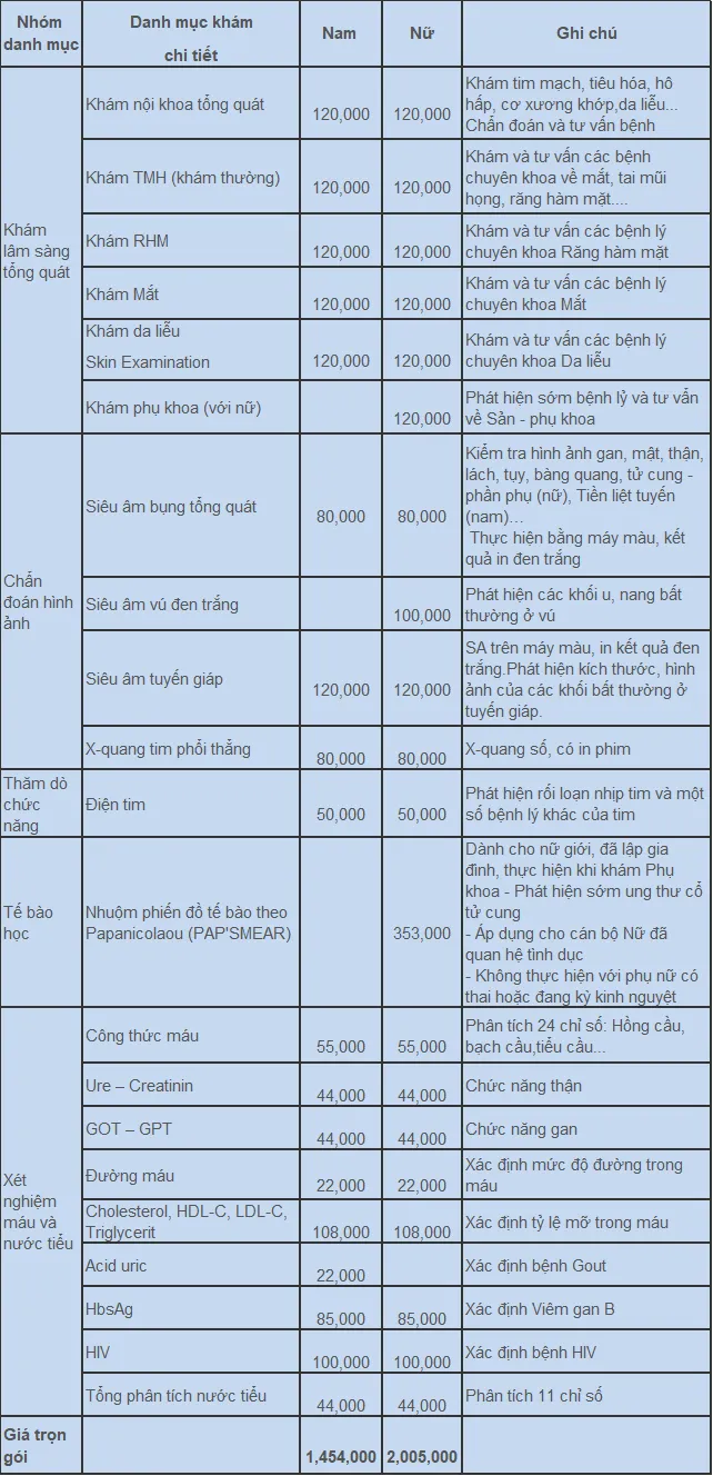 Hướng dẫn khám chữa bệnh ở Bệnh viện Đại học Y Hà Nội