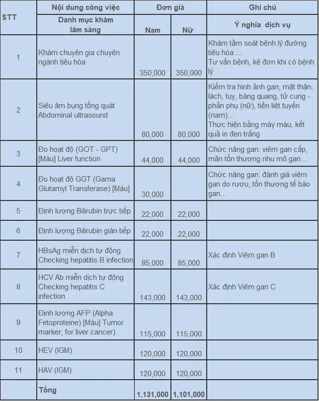 Hướng dẫn khám chữa bệnh ở Bệnh viện Đại học Y Hà Nội