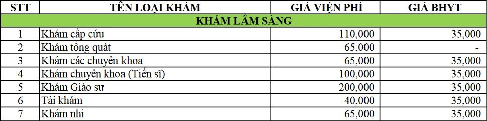 Hướng dẫn khám chữa bệnh ở Bệnh viện Gia Đình Đà Nẵng