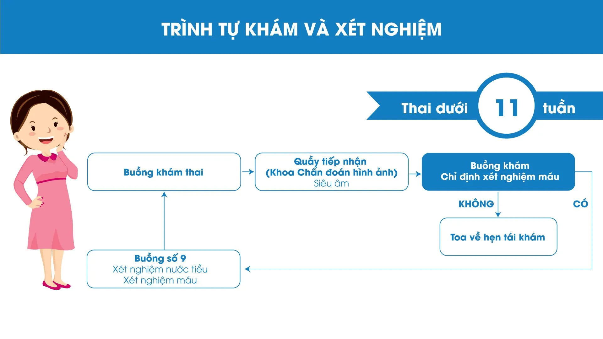 Hướng dẫn khám chữa bệnh ở Bệnh viện Hùng Vương