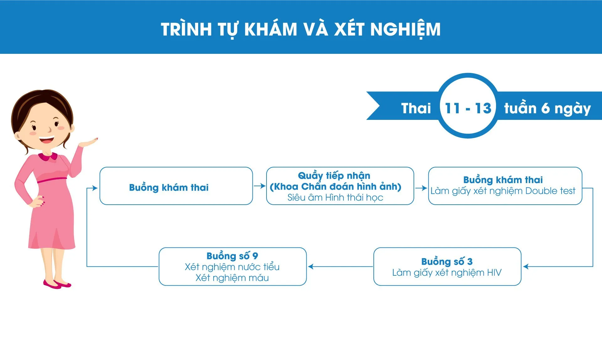 Hướng dẫn khám chữa bệnh ở Bệnh viện Hùng Vương