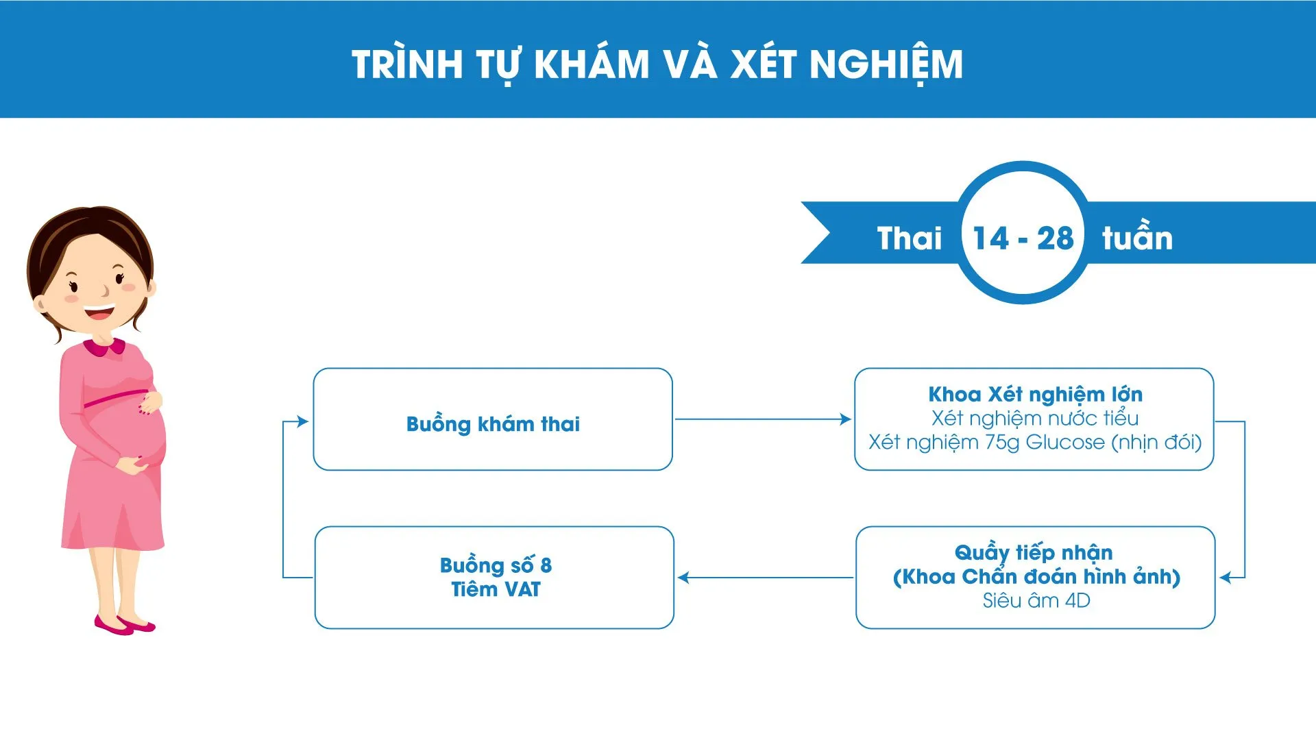 Hướng dẫn khám chữa bệnh ở Bệnh viện Hùng Vương