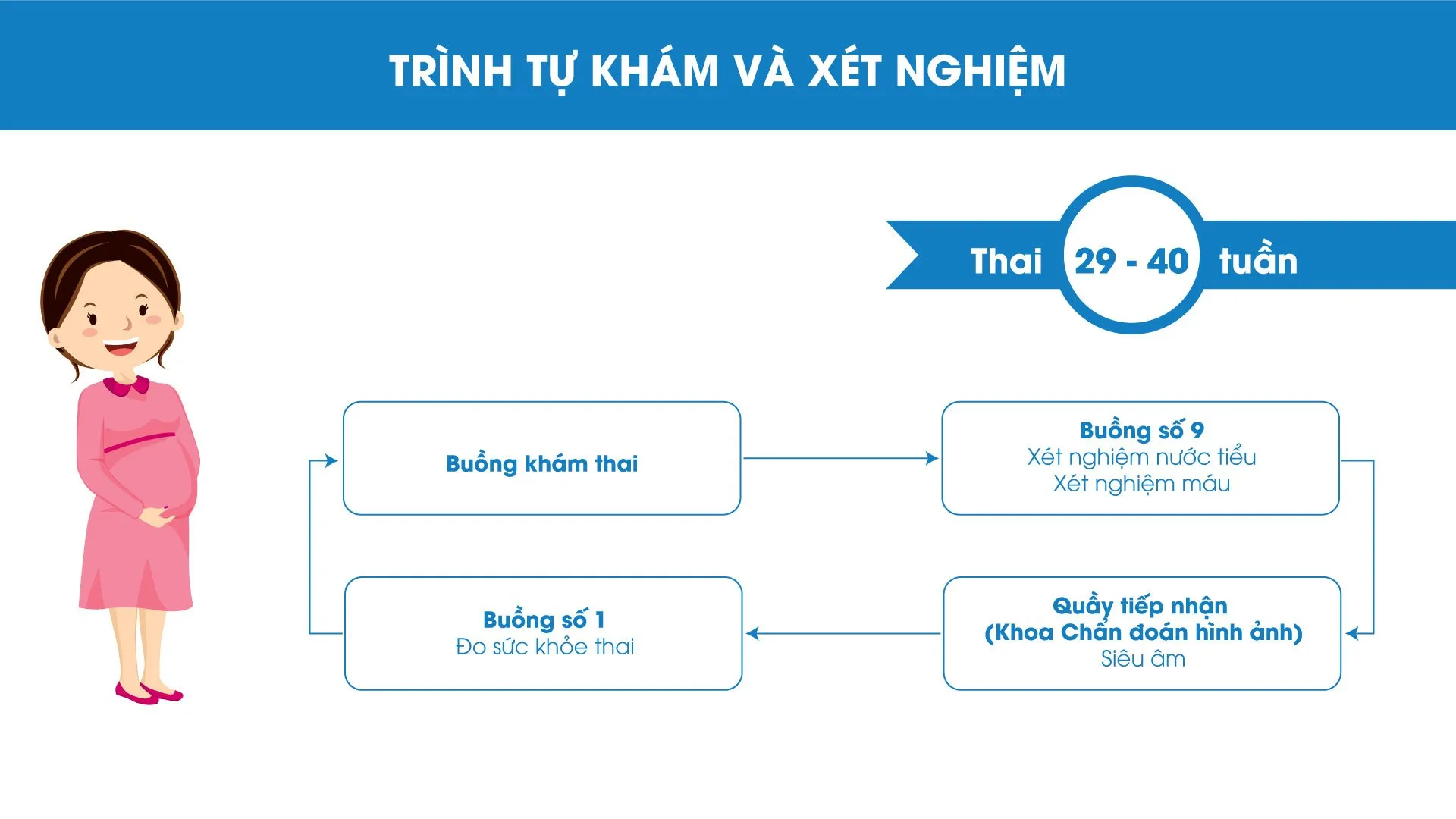 Hướng dẫn khám chữa bệnh ở Bệnh viện Hùng Vương