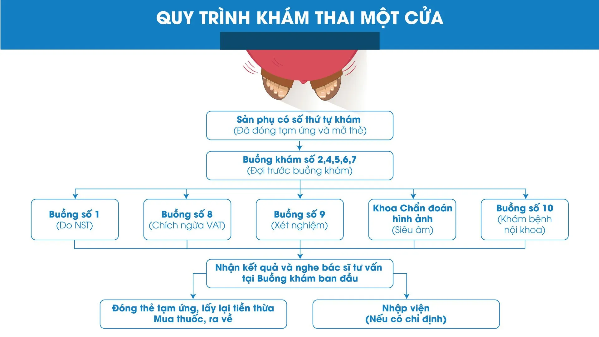 Hướng dẫn khám chữa bệnh ở Bệnh viện Hùng Vương