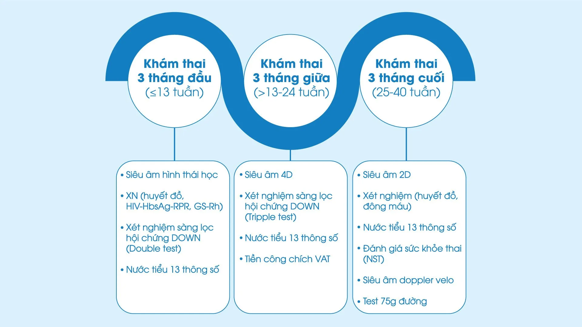 Hướng dẫn khám chữa bệnh ở Bệnh viện Hùng Vương