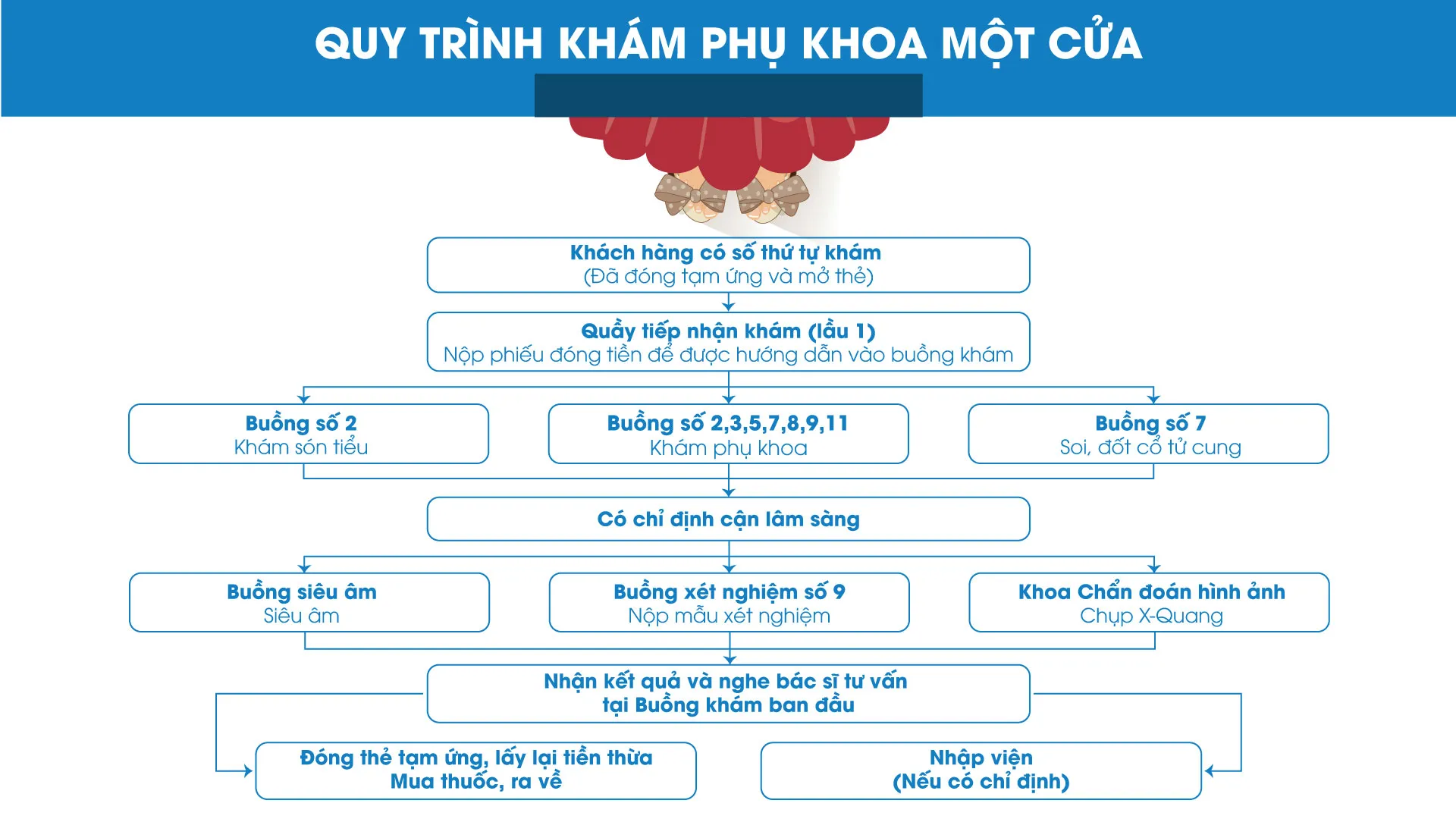 Hướng dẫn khám chữa bệnh ở Bệnh viện Hùng Vương