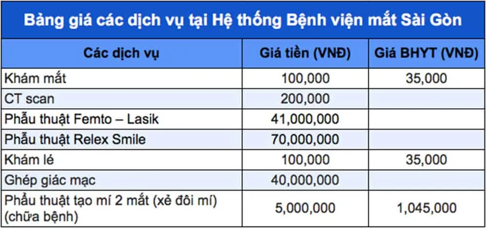 Hướng dẫn khám chữa bệnh ở Bệnh viện Mắt Sài Gòn