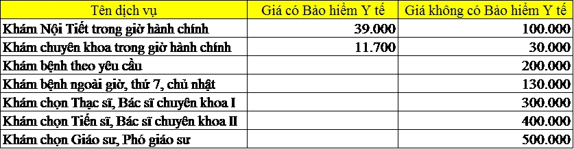 Hướng dẫn khám chữa bệnh ở Bệnh viện Nội tiết Trung ương Hà Nội