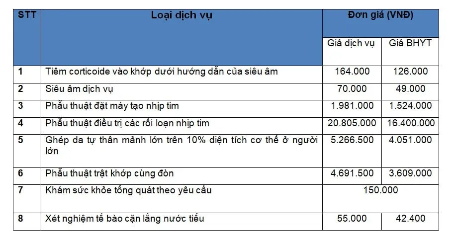 Hướng dẫn khám chữa bệnh ở Bệnh viện Quân y 175