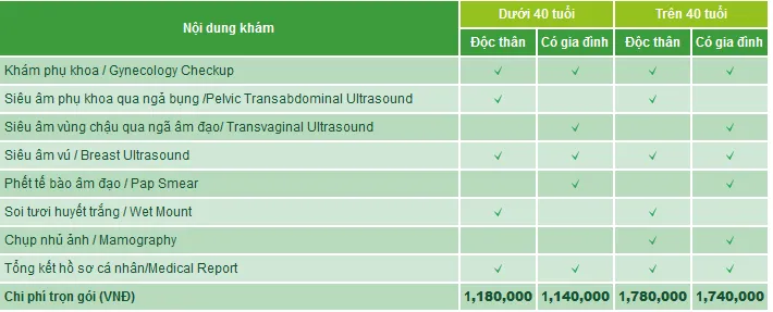 Hướng dẫn khám chữa bệnh ở Bệnh viện Quốc tế Hạnh Phúc