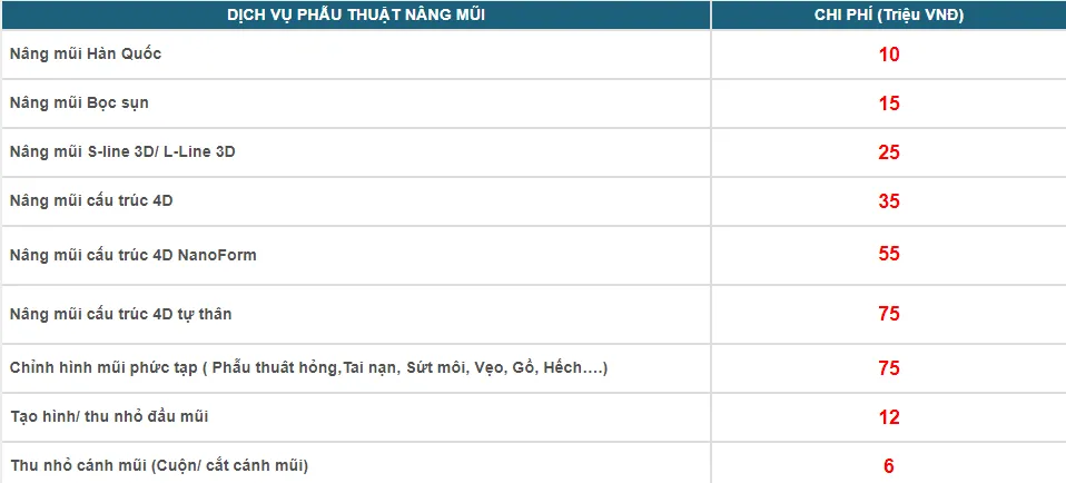 Hướng dẫn khám chữa bệnh ở Bệnh viện thẩm mỹ Kangnam