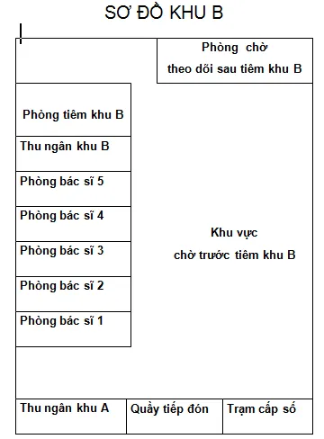 Hướng dẫn khám chữa bệnh ở Viện Vệ sinh dịch tễ Trung ương