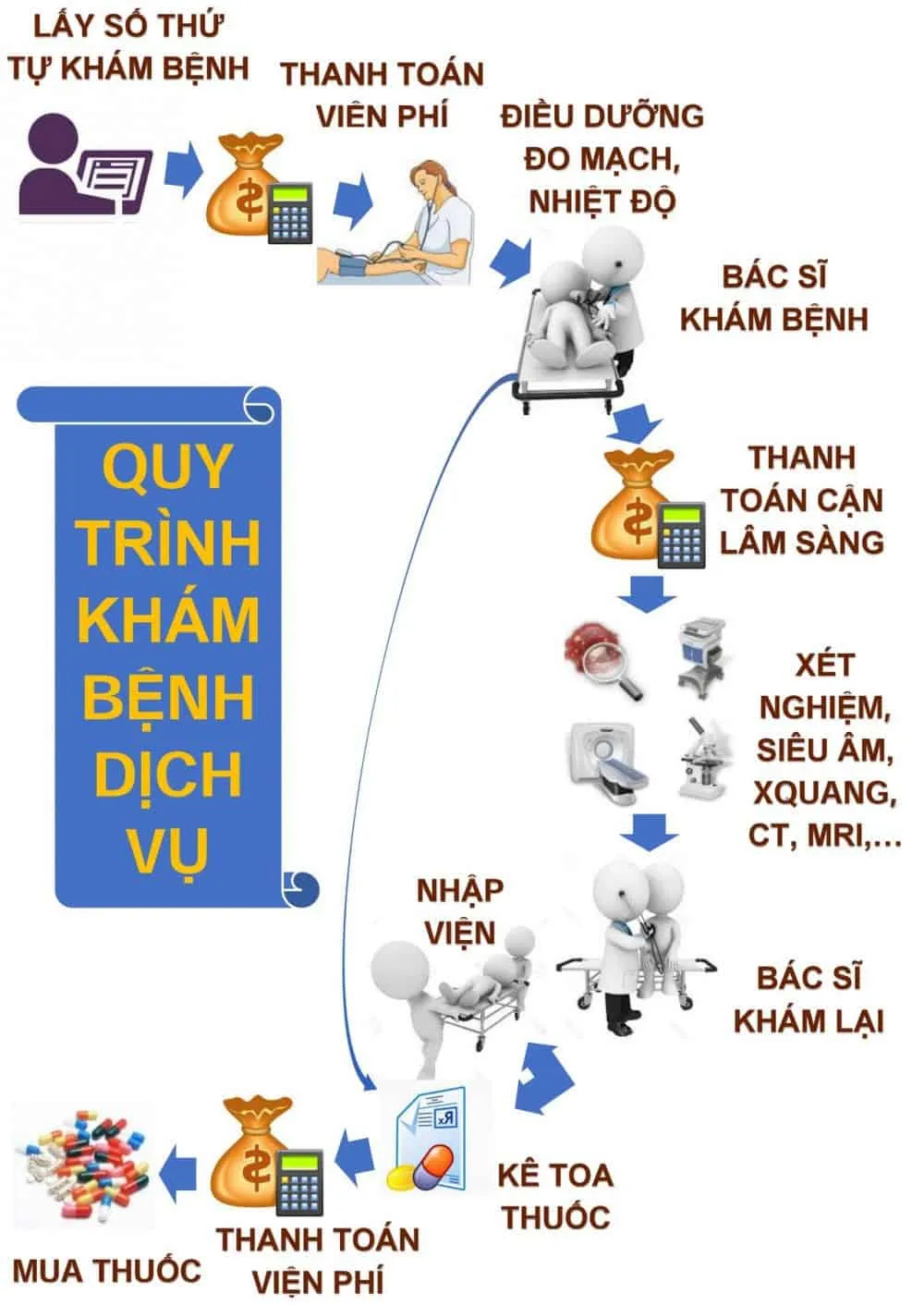 Hướng dẫn mới nhất về việc khám chữa bệnh ở Bệnh viện Thủ Đức