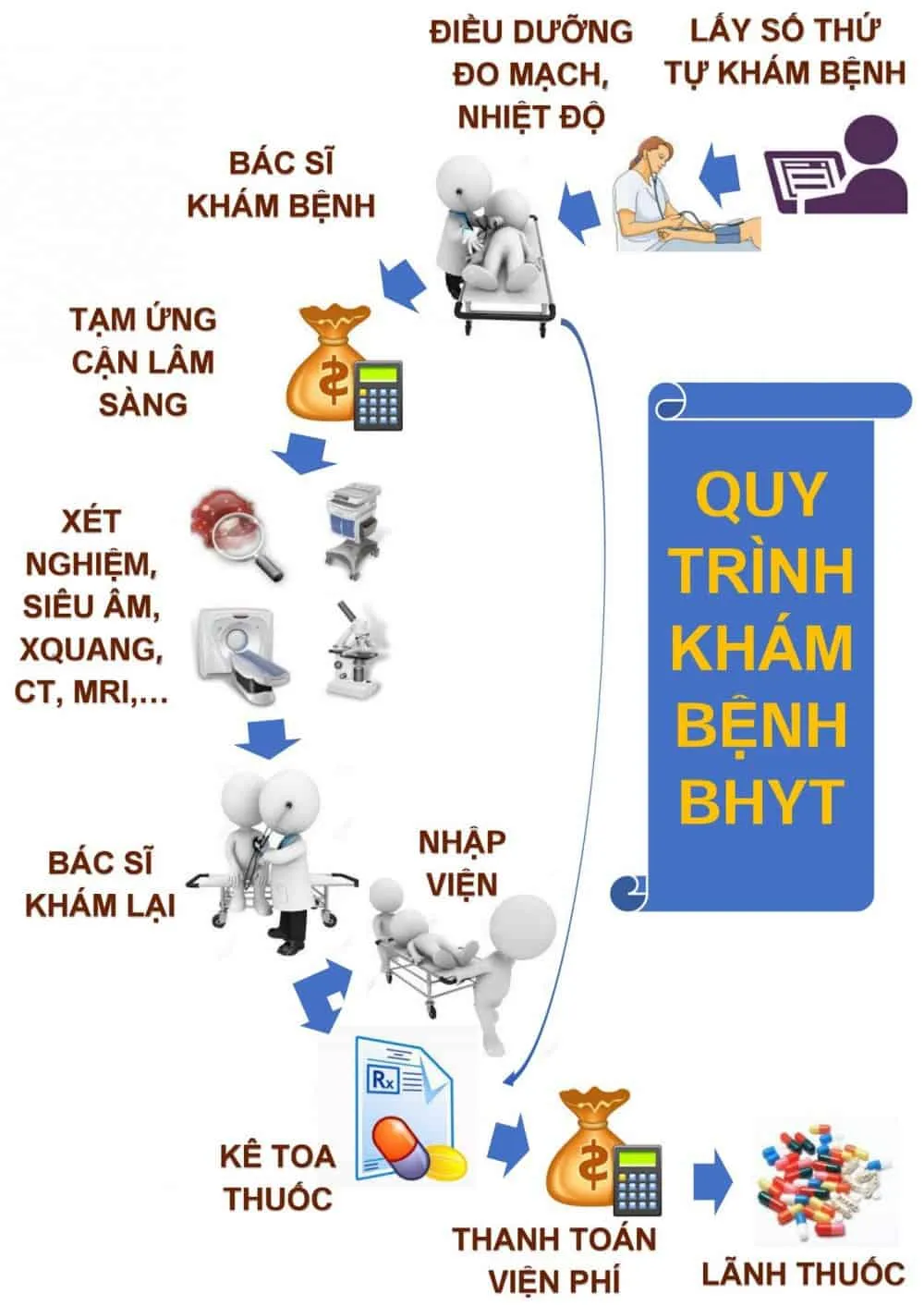 Hướng dẫn mới nhất về việc khám chữa bệnh ở Bệnh viện Thủ Đức