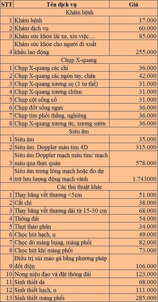 Hướng dẫn mới nhất về việc khám chữa bệnh ở Bệnh viện Thủ Đức