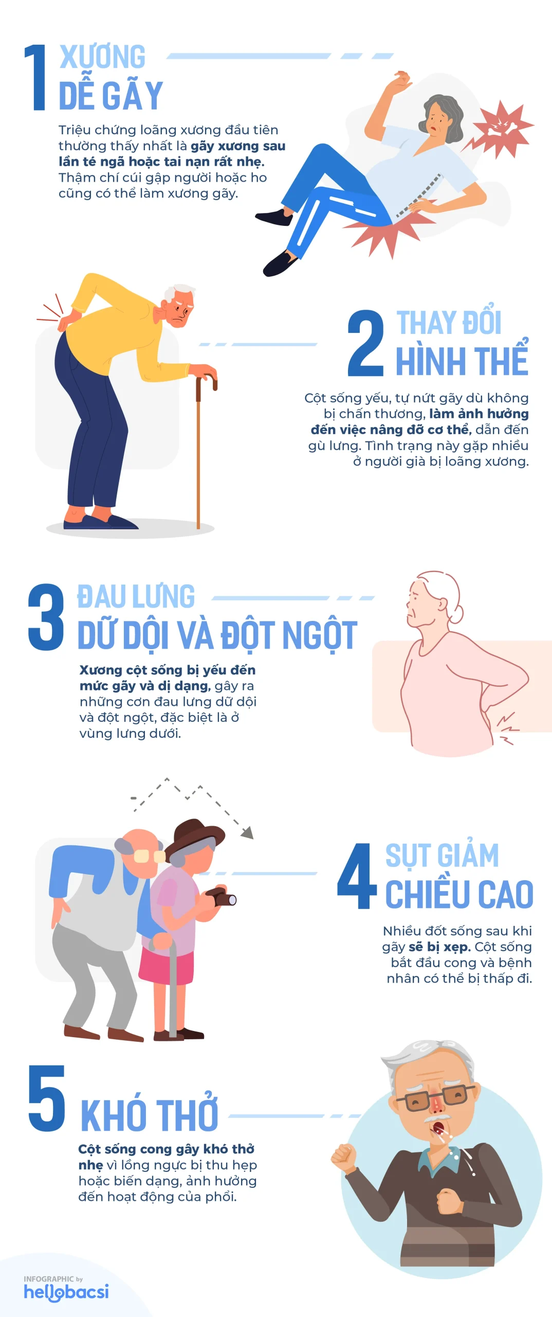 [Infographic] 5 triệu chứng loãng xương thường gặp và cách phòng ngừa hiệu quả