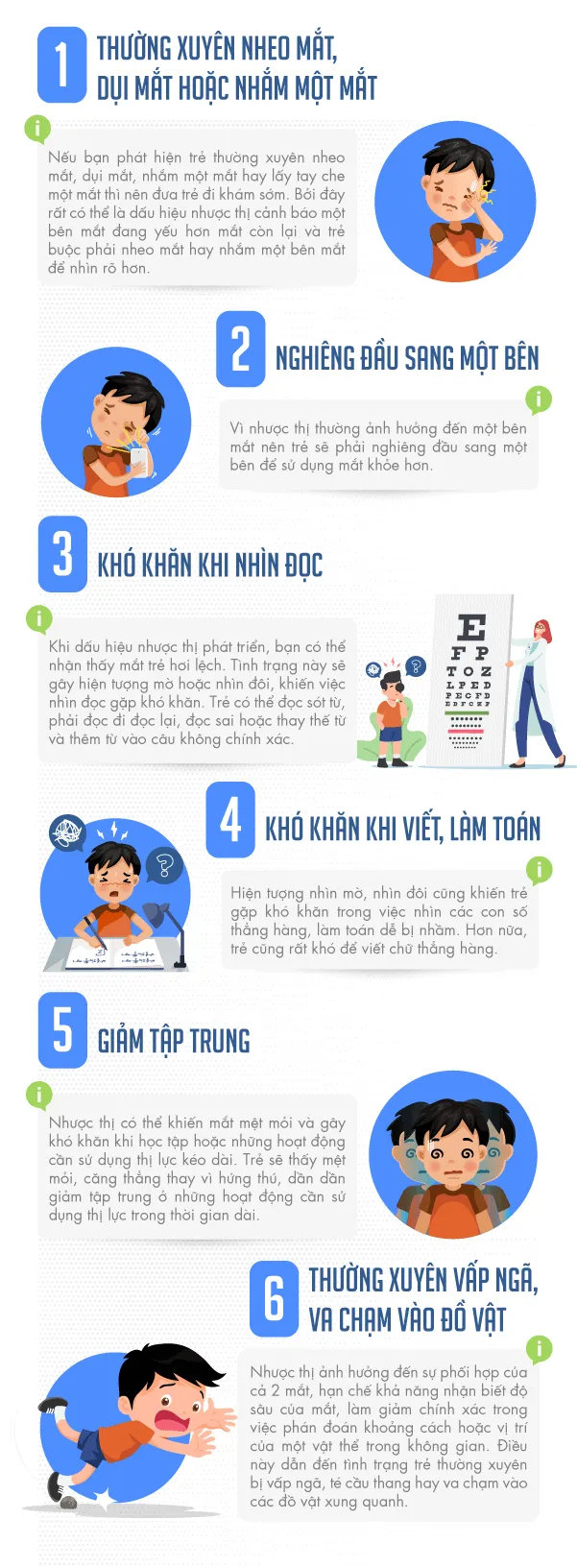 [Infographic] 6 dấu hiệu nhược thị bạn không nên bỏ qua