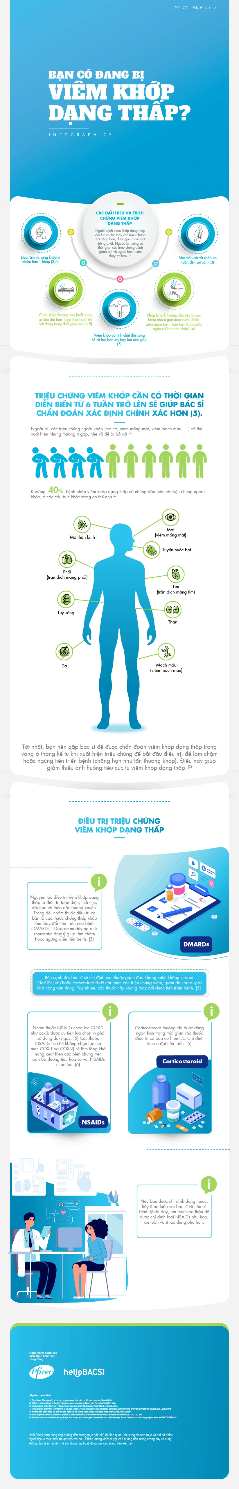 [Infographic] Bạn có đang bị viêm khớp dạng thấp?