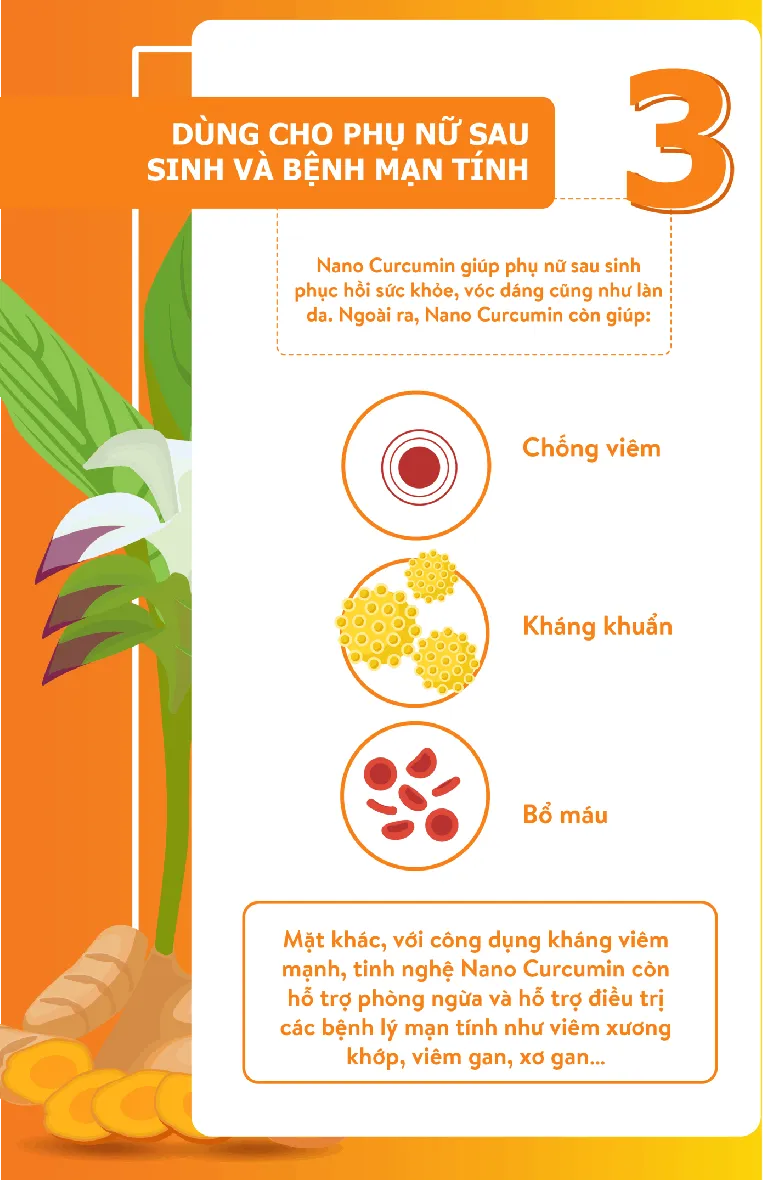 [Infographic] Bất ngờ với 6 tác dụng của Nano Curcumin