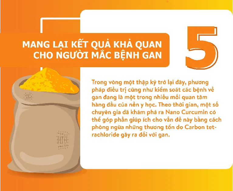 [Infographic] Bất ngờ với 6 tác dụng của Nano Curcumin