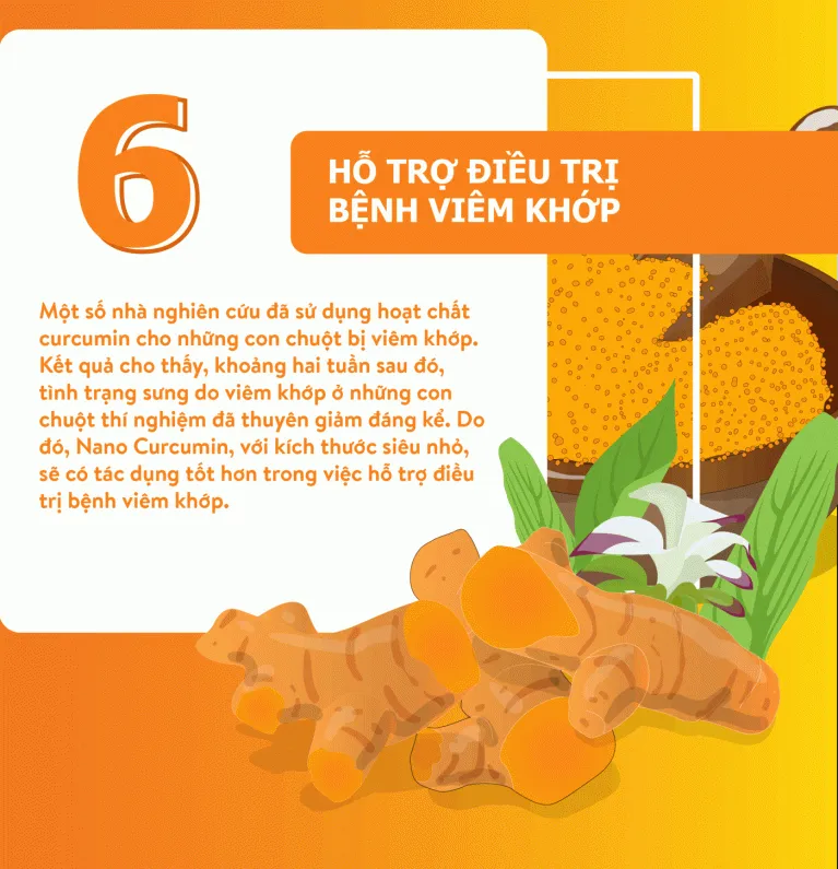 [Infographic] Bất ngờ với 6 tác dụng của Nano Curcumin