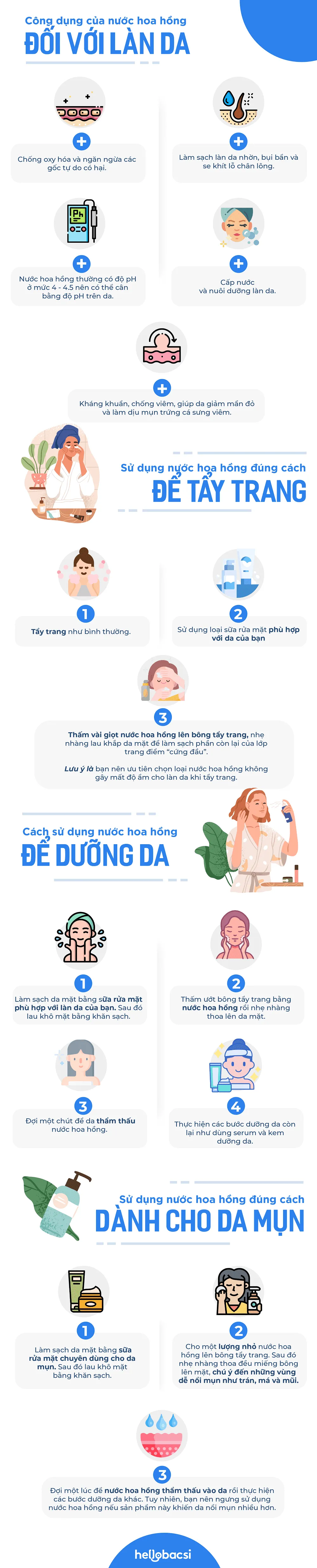 [Infographic] Bí quyết sử dụng nước hoa hồng đúng cách để dưỡng da hiệu quả