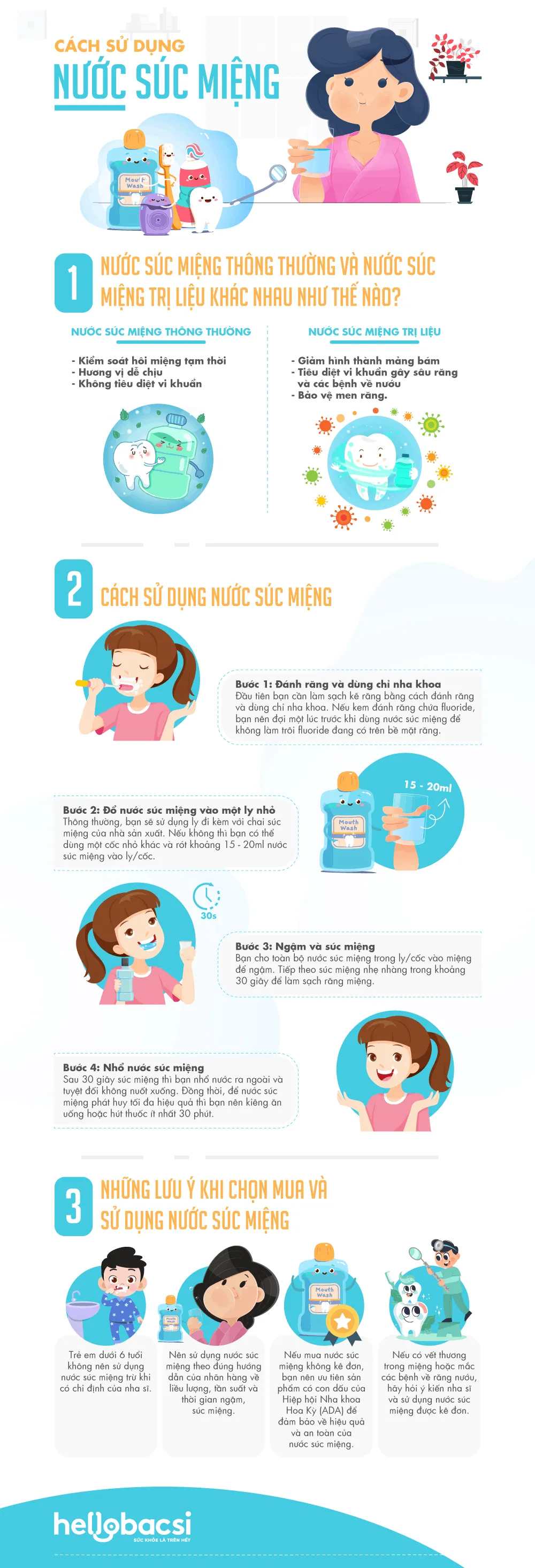 [Infographic] Cách sử dụng nước súc miệng như thế nào là đúng và hiệu quả?