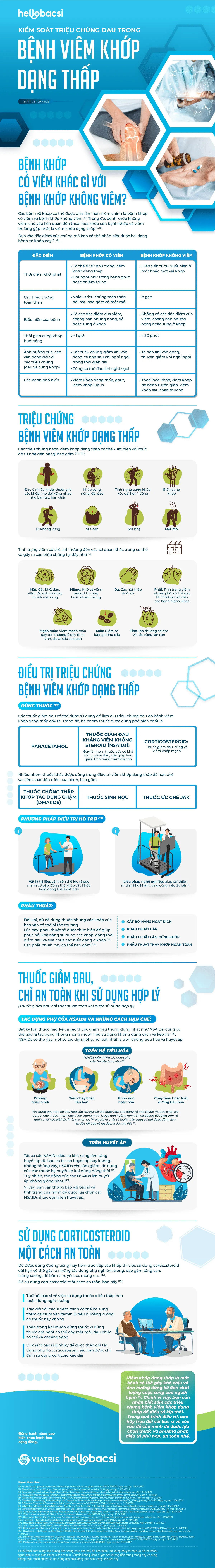 [Infographic] Kiểm soát triệu chứng đau trong bệnh viêm khớp dạng thấp