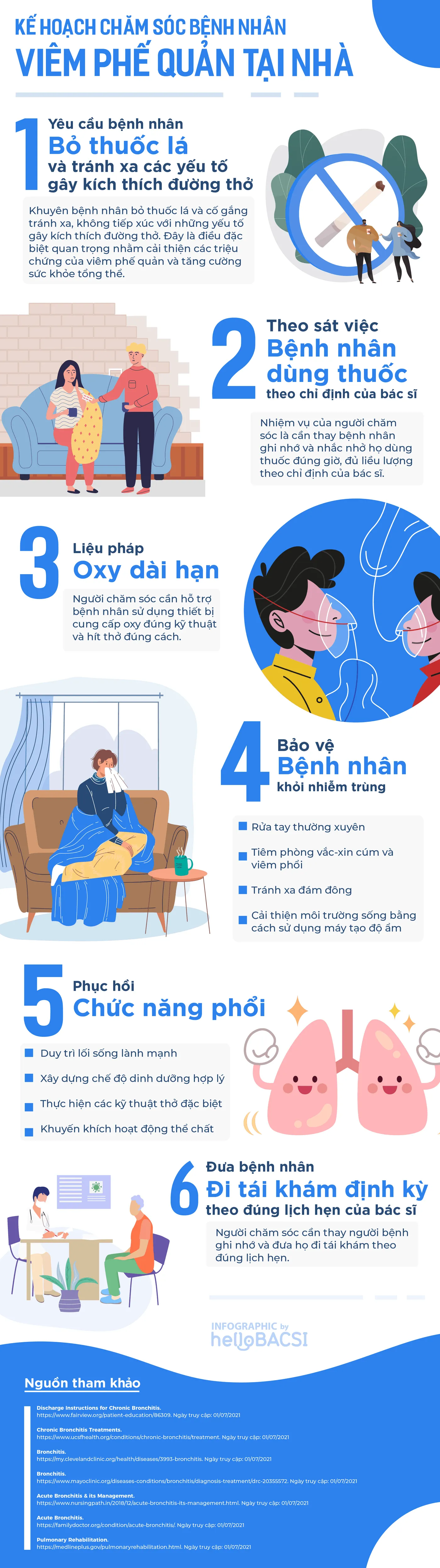 [Infographic] Lập kế hoạch chăm sóc bệnh nhân viêm phế quản tại nhà