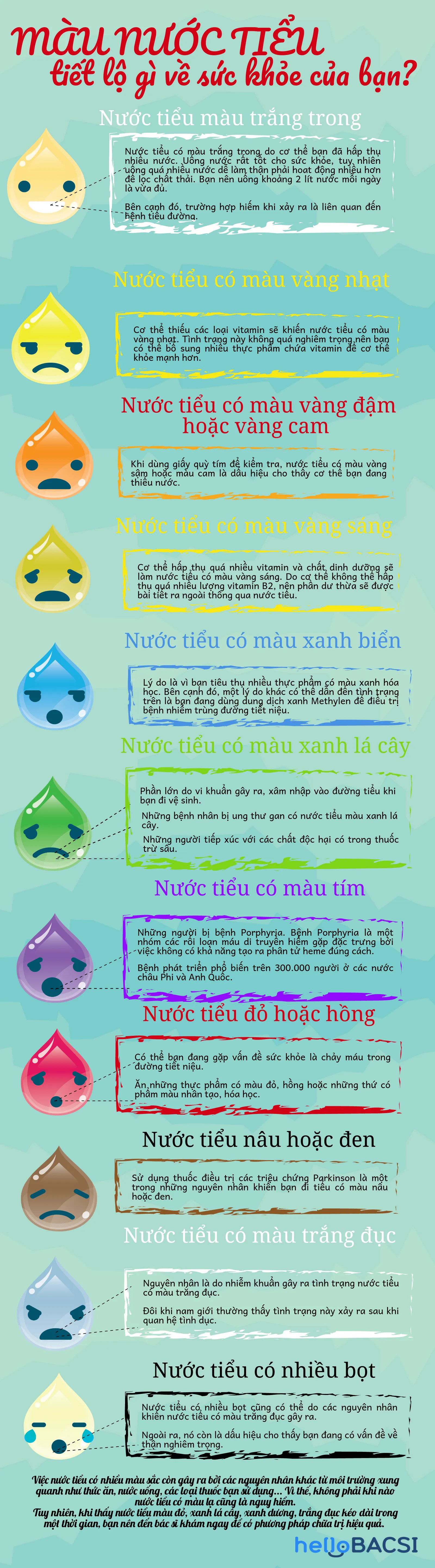 [Infographic] Màu nước tiểu nói lên điều gì về sức khỏe?