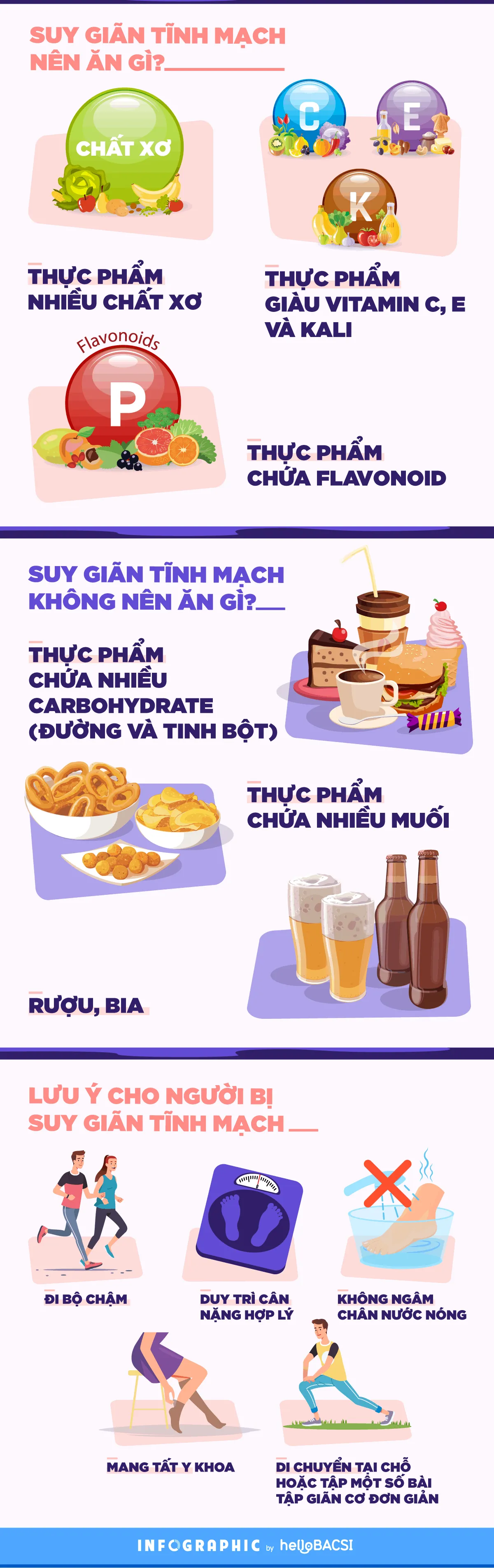 [Infographic] Người bị suy giãn tĩnh mạch nên ăn gì?