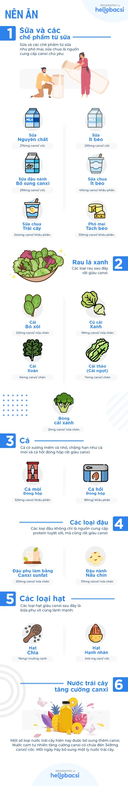 [Infographic] Người bị thiếu canxi nên ăn gì và không nên ăn gì?