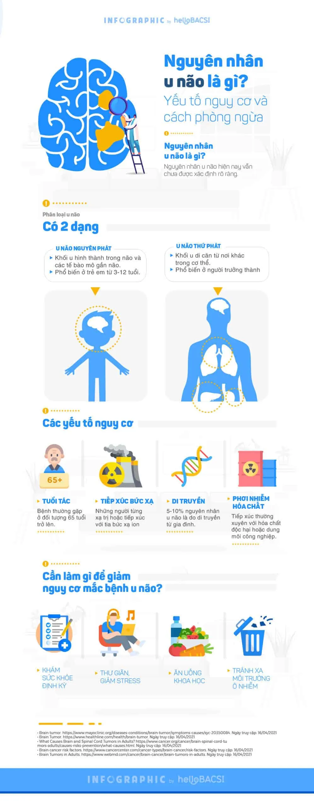 [Infographic] Nguyên nhân u não là gì? Yếu tố nguy cơ và cách phòng ngừa