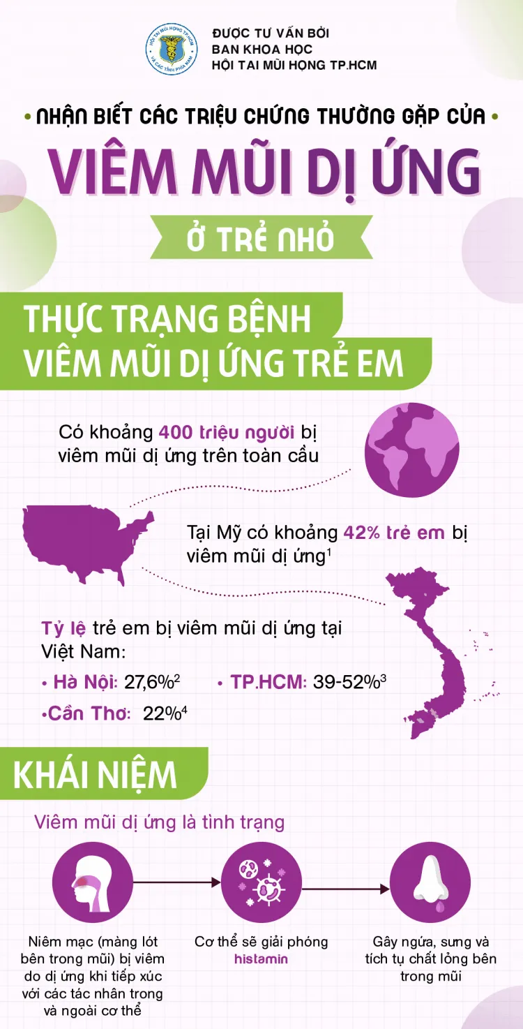 [Infographic] Nhận biết các dấu hiệu thường gặp của viêm mũi dị ứng ở trẻ nhỏ