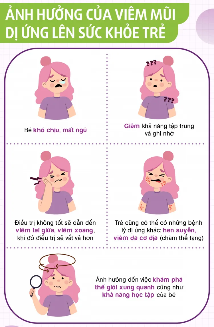 [Infographic] Nhận biết các dấu hiệu thường gặp của viêm mũi dị ứng ở trẻ nhỏ