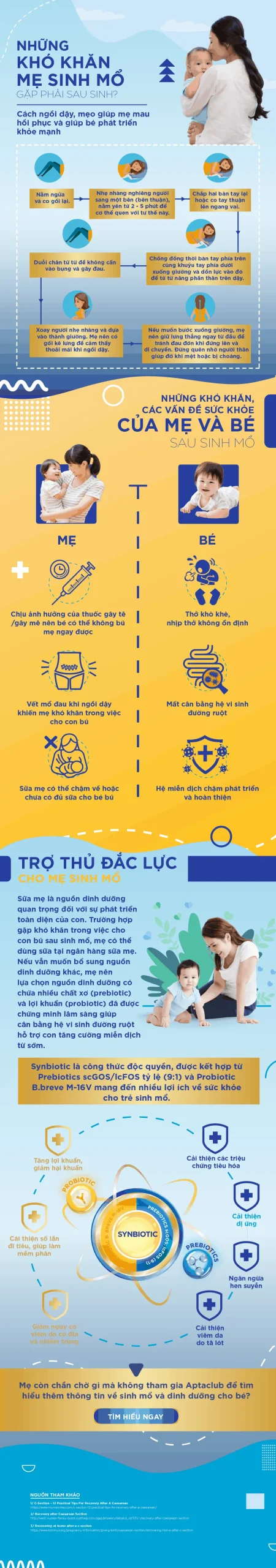 [Infographic] Những khó khăn mẹ sinh mổ gặp phải sau sinh? Cách ngồi dậy, mẹo giúp mẹ mau hồi phục và giúp bé phát triển khỏe mạnh