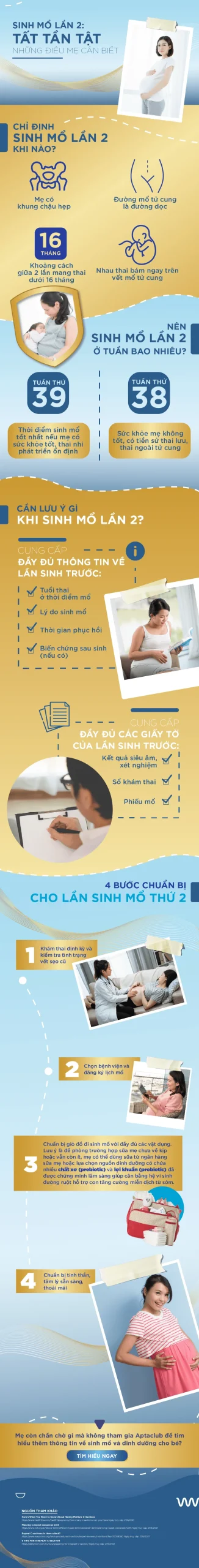 [Infographic] Sinh mổ lần 2: Giải đáp tất tần tật mọi thắc mắc của mẹ!