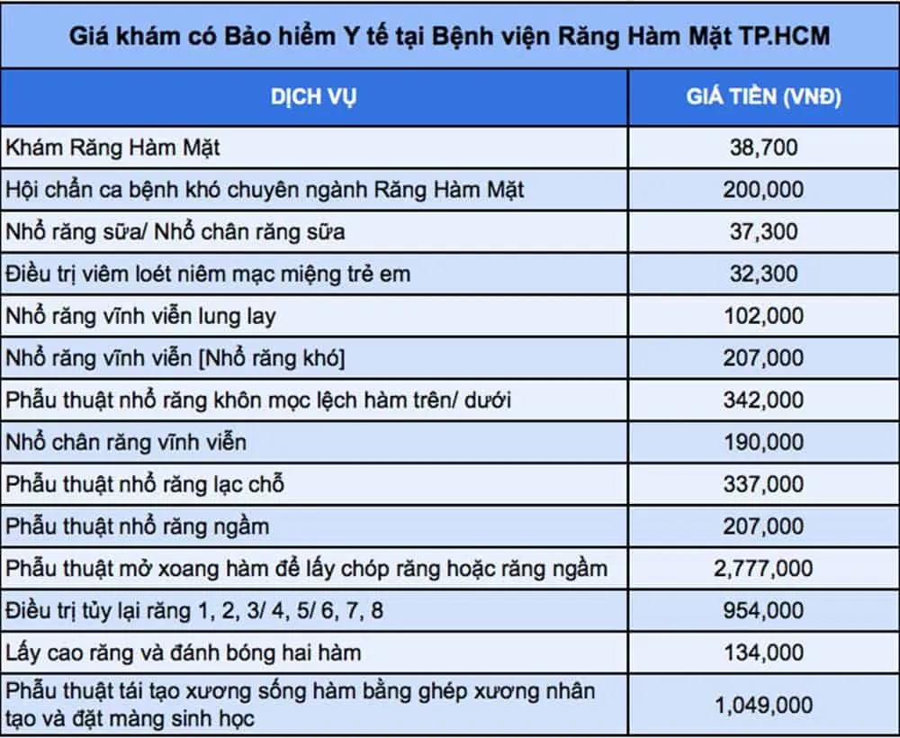 Khám bệnh tại Bệnh viện Răng Hàm Mặt TPHCM