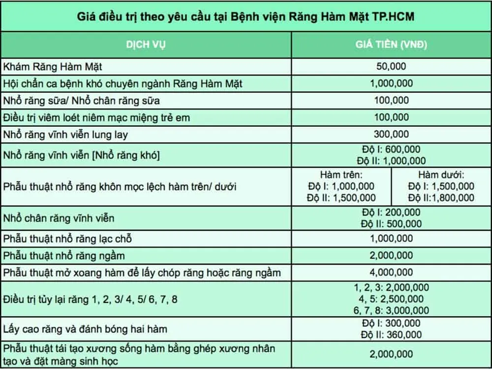 Khám bệnh tại Bệnh viện Răng Hàm Mặt TPHCM