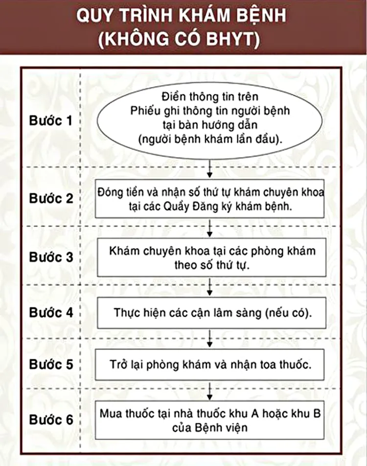 Khám chữa bệnh ở Bệnh viện Đại học Y Dược TP.HCM cần lưu ý gì?